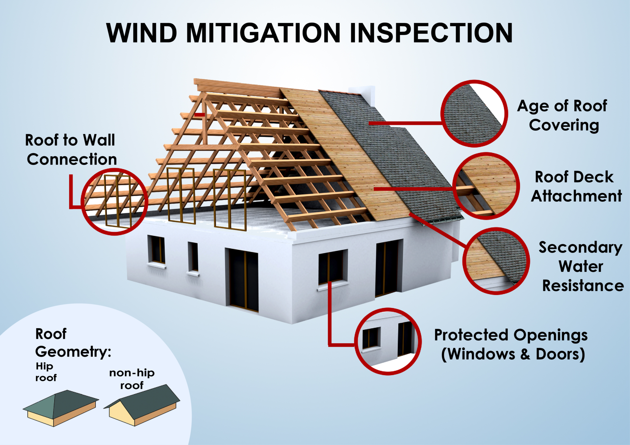 Wind Mitigation Inspection Diagram for Florida Buildings